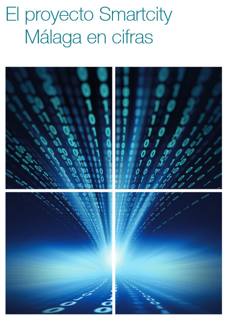 Portada de Proyecto Smartcity Málaga