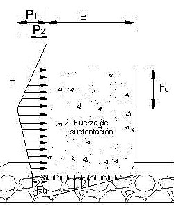 Portada de Diseño de rompeolas de pared vertical. Metodología Simplificada Goda